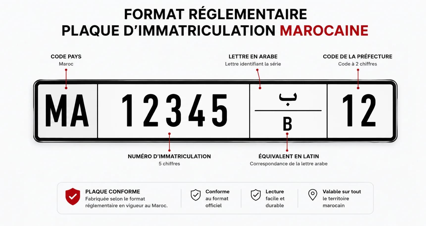 Schéma du format réglementaire d’une plaque d’immatriculation marocaine
